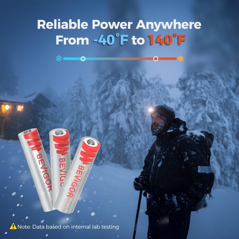 Bevigor triple A battery